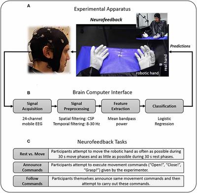 Exploring Self-Paced Embodiable Neurofeedback for Post-stroke Motor Rehabilitation